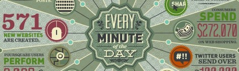 Every minute of the day [infographic] Internet by domo